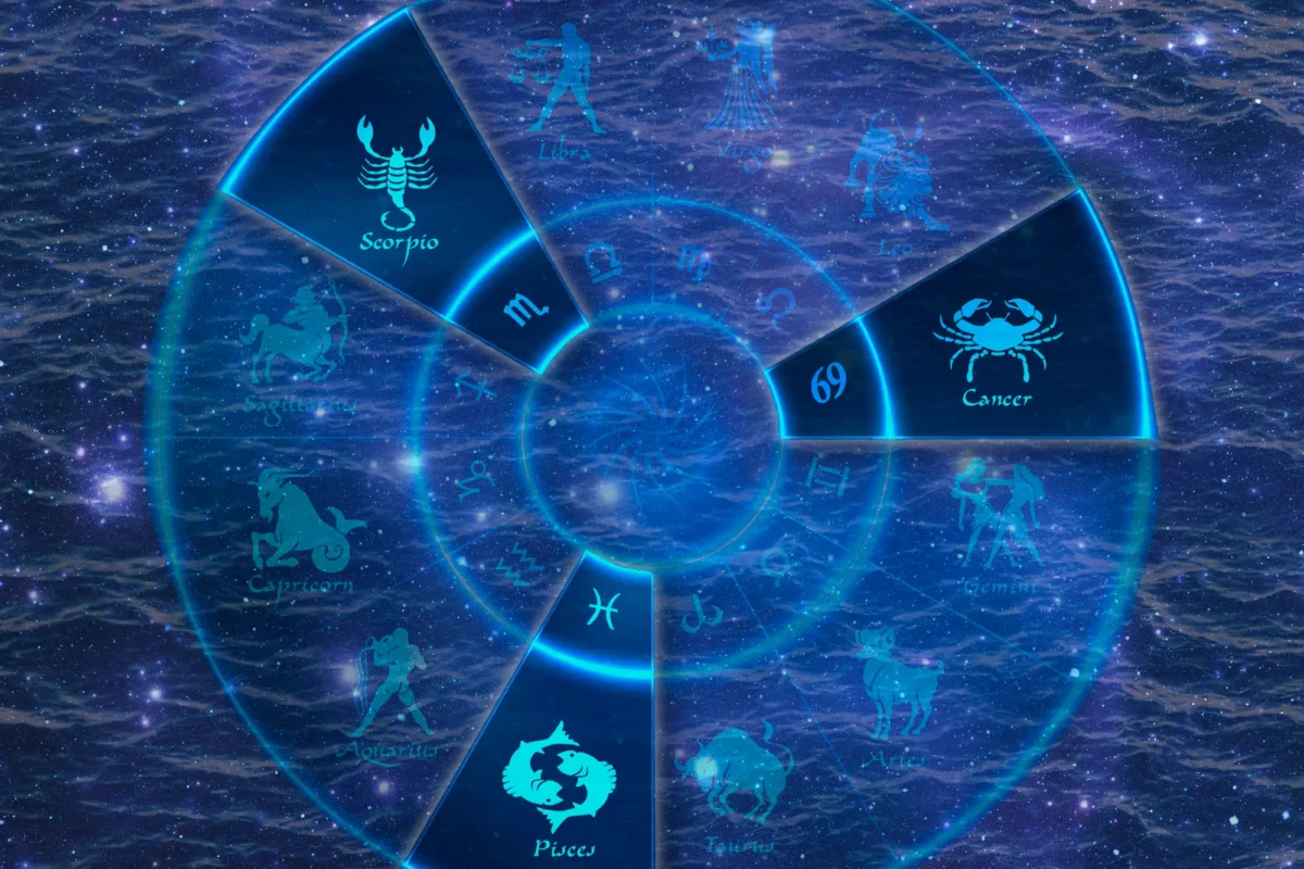 Water Signs: What To Look Forward To In 2023